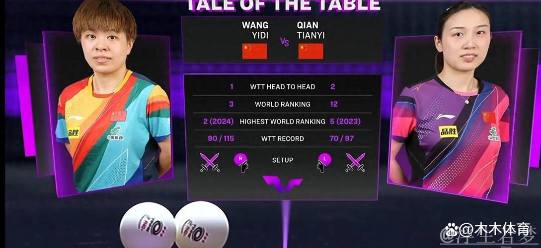 王艺迪险胜2分 力克钱天一晋级仁川站8强 王艺迪险胜2分 力克钱天一晋级仁川站8强